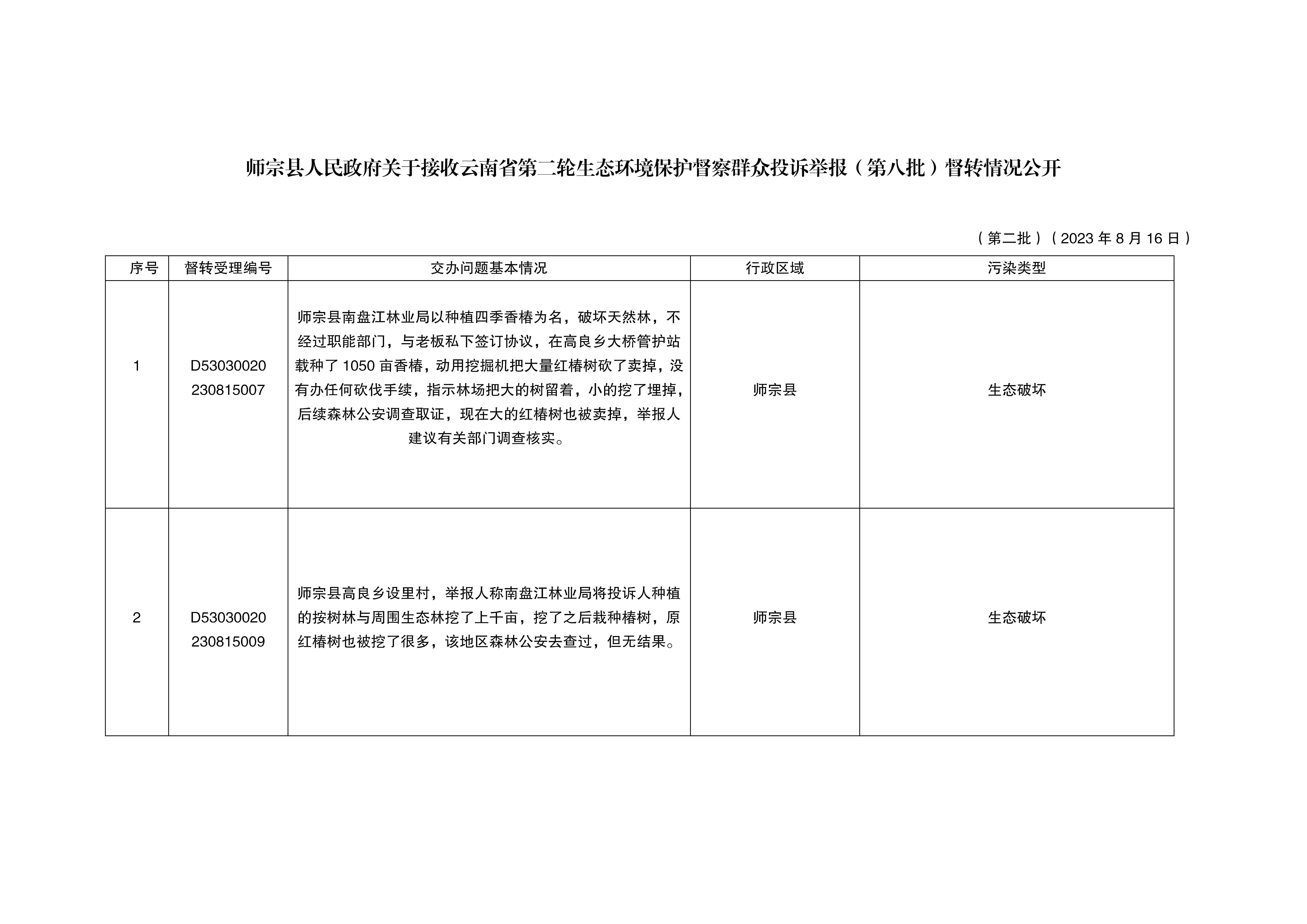 师宗县人民政府关于接收云南省第二轮生态环境保护督察群众投诉举报督转情况公开（第二批）_01.png