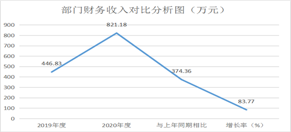 H:\2020年\2020年预算\2020年预算公开\电子版\图片3.png图片3