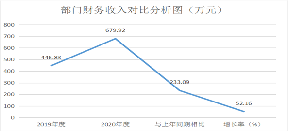 H:\2020年\2020年预算\2020年预算公开\电子版\图片4.png图片4